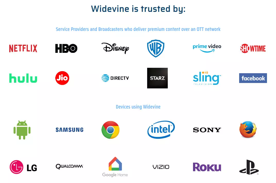 Loga firm wykorzystujących Widevine. Na liście klientów widać między innymi Disneya i Warner Bros. Na liście firm i produktów wykorzystujących rozwiązanie są Sony, Google, Firefox.