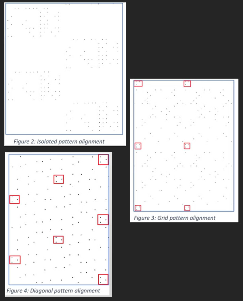 Trzy zrzuty ekranu pokazujące różne warianty rozmieszczenia kropek: wyspy sąsiadujących punktów, równomiernie rozmieszczoną siatkę oraz ułożenie w liniach ukośnych.